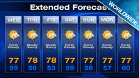 Expanded Weather